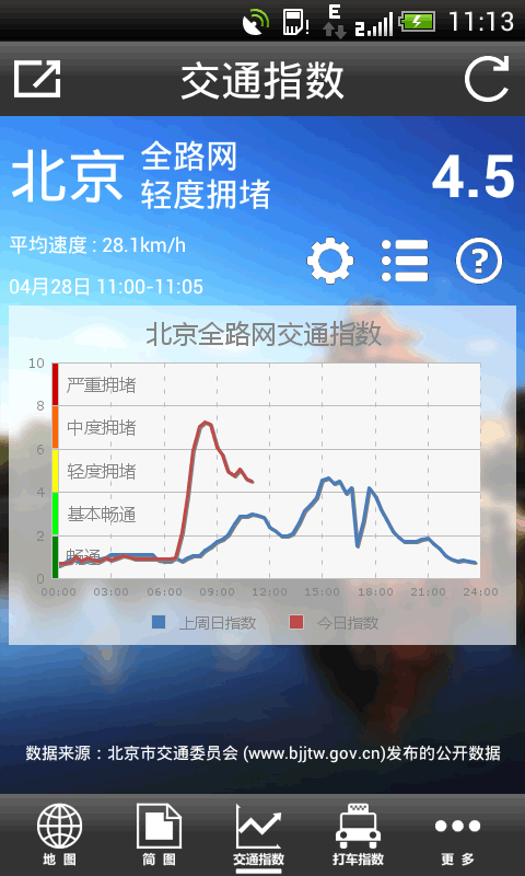 路况交通眼