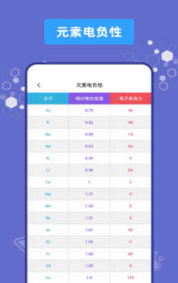 烧杯化学学习  v1.0.0图1