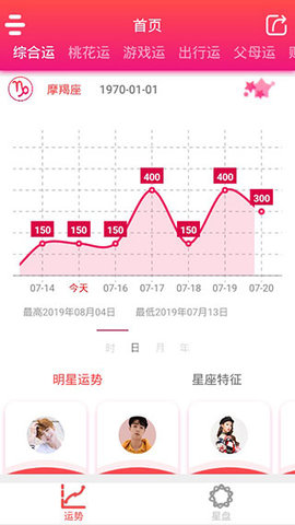 每日星座運勢  v1.0.0圖3