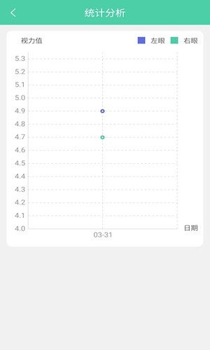 护眼日记