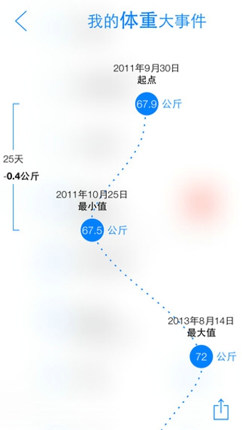 瘦身旅程  v1.1圖2