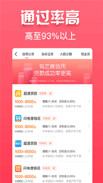 惠花花借款app下载  v1.1.0图2