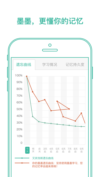 墨墨背單詞破解版無上限下載  v1.0.0圖2