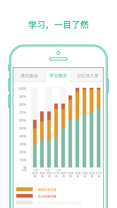 蘋果手機(jī)墨墨背單詞破解版  v1.0.0圖3