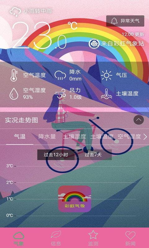 彩虹气象  v2.0.2图1