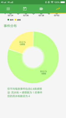 心靈記事簿  v1.0圖2