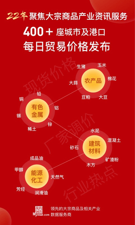 我的鋼鐵  v6.1.0圖1