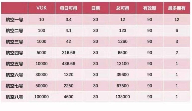 維珍優(yōu)創(chuàng)置換中心app下載安裝官網(wǎng)蘋果版本