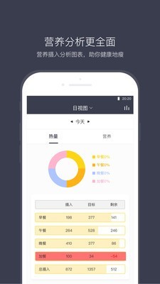 計(jì)食器安卓版  v2.8.0圖1