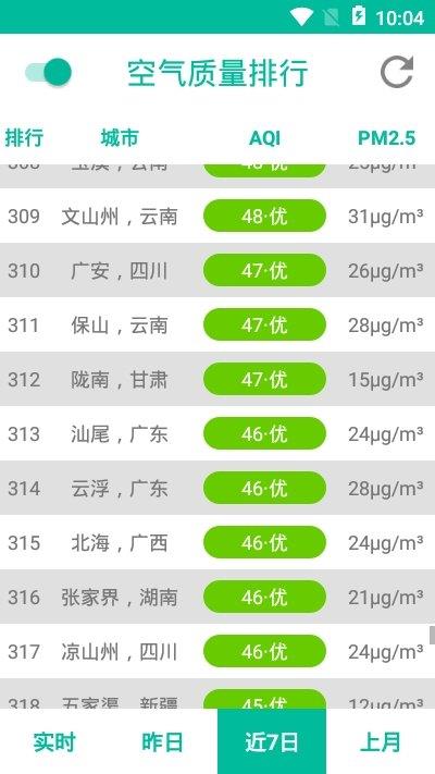 空氣質(zhì)量榜  v1.0圖1