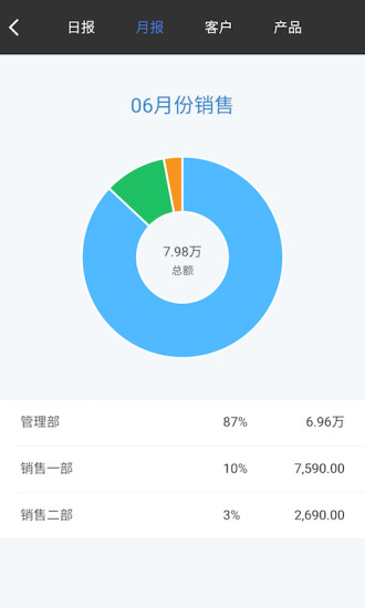 百草生意寶進(jìn)銷存  v4.10.82圖4